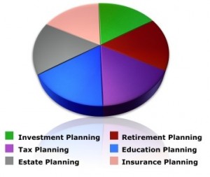 Financial planning post